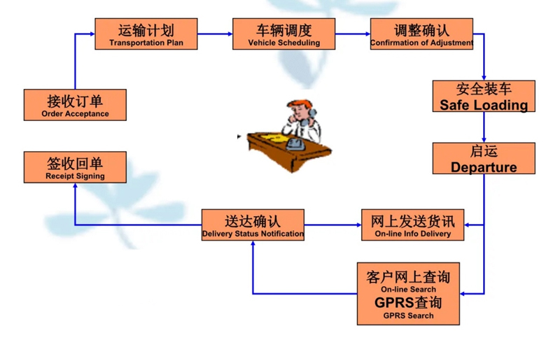 苏州到金湖搬家公司-苏州到金湖长途搬家公司